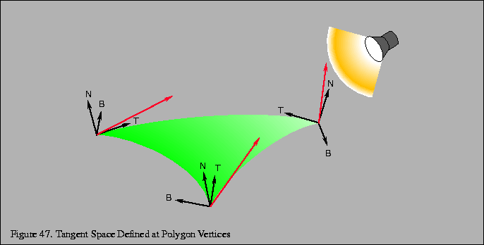 % latex2html id marker 10106
\fbox{\begin{tabular}{c}
\vrule width 0pt height 0....
...Figure \thefigure . Tangent Space Defined at Polygon Vertices}\\
\end{tabular}}