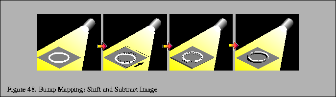 % latex2html id marker 10126
\fbox{\begin{tabular}{c}
\vrule width 0pt height 0....
...ll Figure \thefigure . Bump Mapping: Shift and Subtract Image}\\
\end{tabular}}