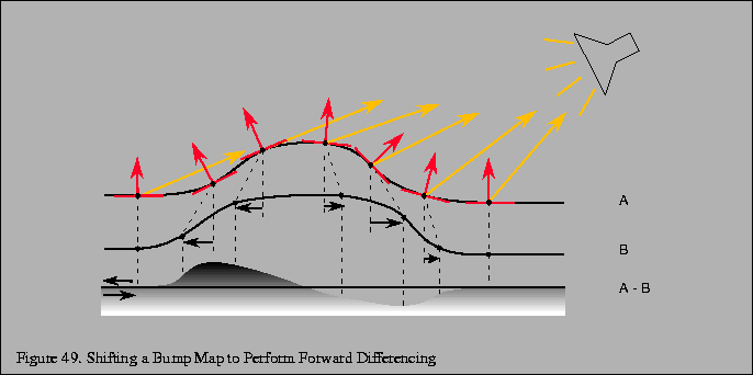 % latex2html id marker 10136
\fbox{\begin{tabular}{c}
\vrule width 0pt height 0....
...efigure . Shifting a Bump Map to Perform Forward Differencing}\\
\end{tabular}}