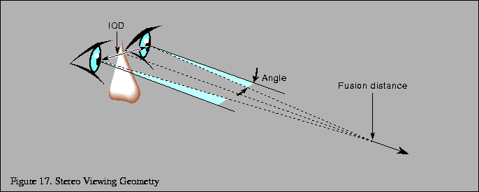 % latex2html id marker 2507
\fbox{\begin{tabular}{c}
\vrule width 0pt height 0.1...
...{p{5.7in}}{\small Figure \thefigure . Stereo Viewing Geometry}\\
\end{tabular}}