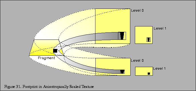 % latex2html id marker 5460
\fbox{\begin{tabular}{c}
\vrule width 0pt height 0.1...
...gure \thefigure . Footprint in Anisotropically Scaled Texture}\\
\end{tabular}}