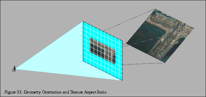 % latex2html id marker 5480
\fbox{\begin{tabular}{c}
\vrule width 0pt height 0.1...
...re \thefigure . Geometry Orientation and Texture Aspect Ratio}\\
\end{tabular}}