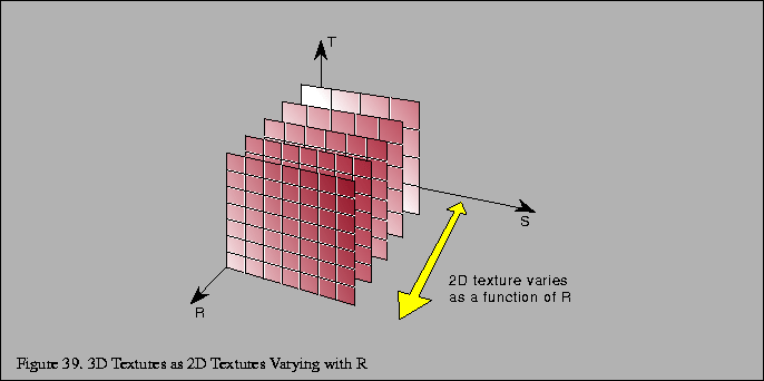 % latex2html id marker 6072
\fbox{\begin{tabular}{c}
\vrule width 0pt height 0.1...
...Figure \thefigure . 3D Textures as 2D Textures Varying with R}\\
\end{tabular}}