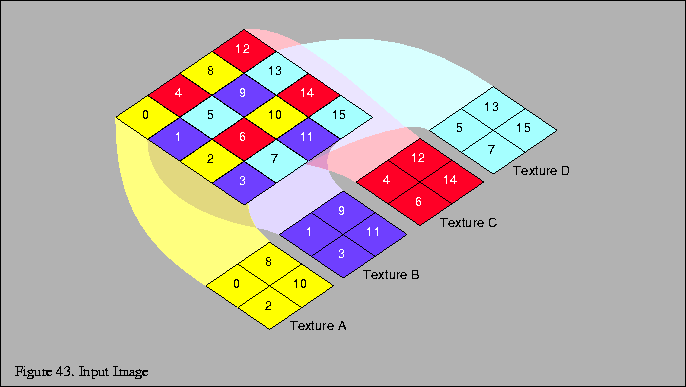 % latex2html id marker 6457
\fbox{\begin{tabular}{c}
\vrule width 0pt height 0.1...
...lticolumn{1}{p{5.7in}}{\small Figure \thefigure . Input Image}\\
\end{tabular}}